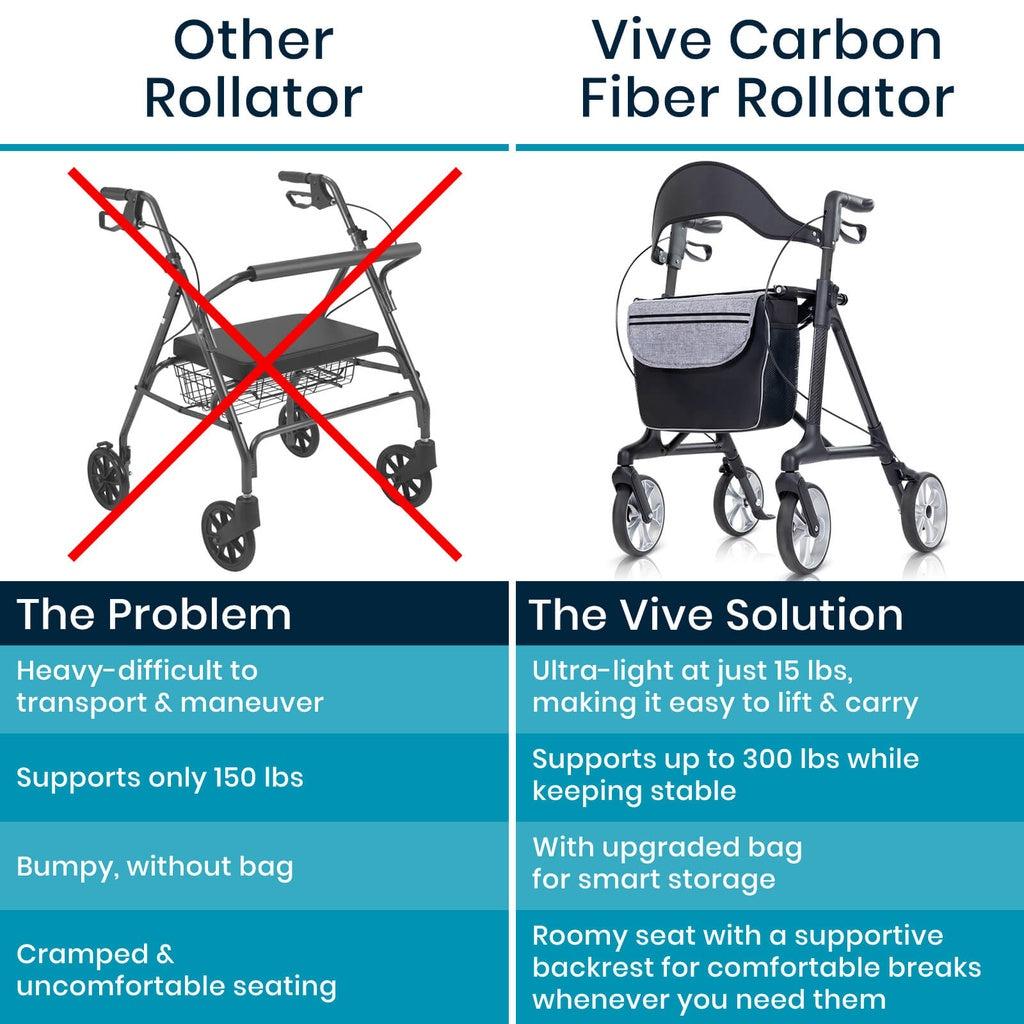 Core Carbon Fiber Rollator 2.0