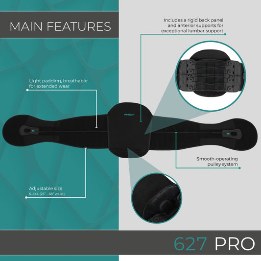 627 LSO Essential Coretech