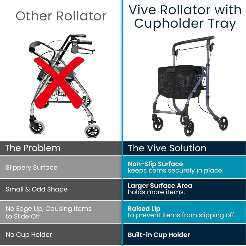 Rollator With Cupholder Tray