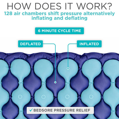 Alternating Pressure Seat Pad