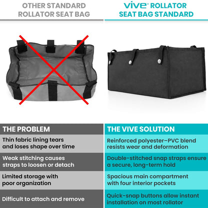 Rollator Seat Bag