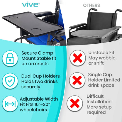 Wheelchair Tray